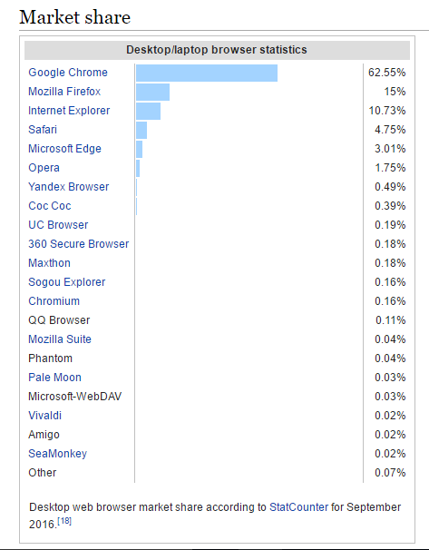 web browser rating.png